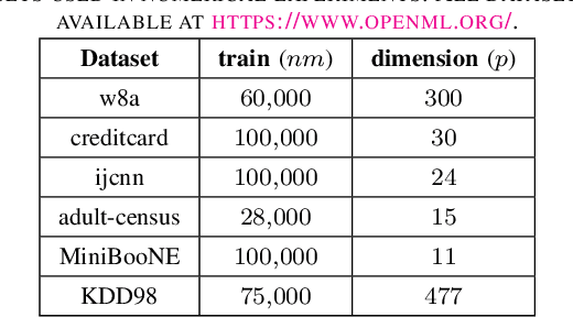 Figure 3 for A fast randomized incremental gradient method for decentralized non-convex optimization