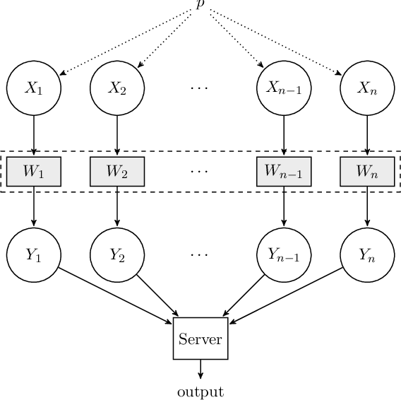 Figure 1 for Estimating Sparse Discrete Distributions Under Local Privacy and Communication Constraints