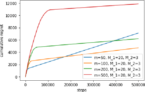 Figure 1 for Bounded Rationality in Las Vegas: Probabilistic Finite Automata PlayMulti-Armed Bandits