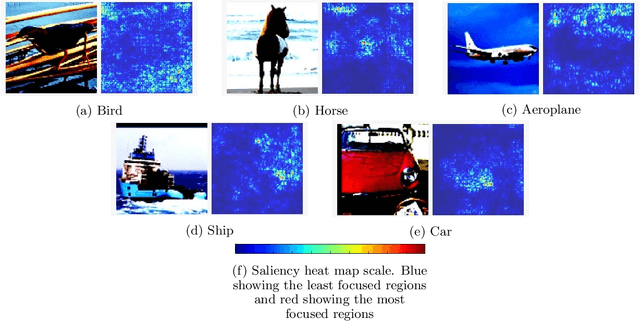 Figure 4 for Self-Supervised Visual Representation Learning Using Lightweight Architectures