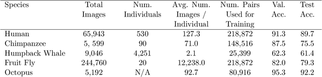 Figure 2 for Similarity Learning Networks for Animal Individual Re-Identification - Beyond the Capabilities of a Human Observer