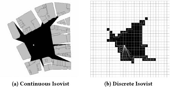 Figure 1 for Trajectory annotation using sequences of spatial perception