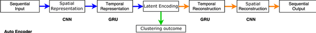 Figure 2 for Trajectory annotation using sequences of spatial perception