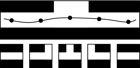 Figure 3 for Trajectory annotation using sequences of spatial perception