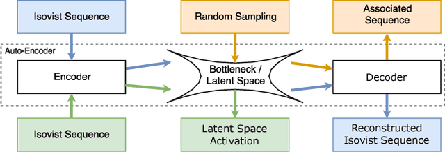 Figure 4 for Trajectory annotation using sequences of spatial perception