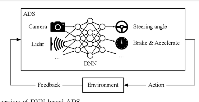 Figure 3 for Can Offline Testing of Deep Neural Networks Replace Their Online Testing?