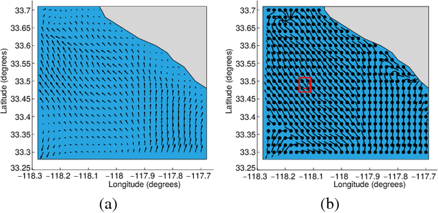 Figure 3 for An Underactuated Vehicle Localization Method in Marine Environments
