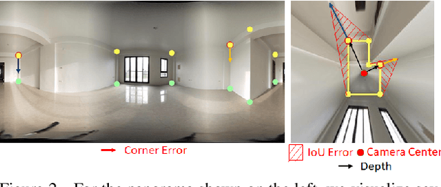 Figure 3 for LED2-Net: Monocular 360 Layout Estimation via Differentiable Depth Rendering