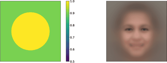 Figure 3 for Accelerating Score-based Generative Models with Preconditioned Diffusion Sampling