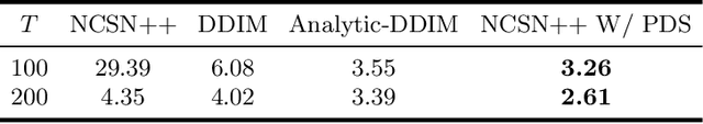 Figure 2 for Accelerating Score-based Generative Models with Preconditioned Diffusion Sampling