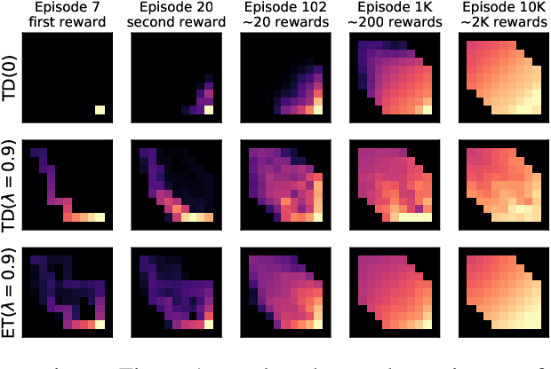 Figure 2 for Expected Eligibility Traces