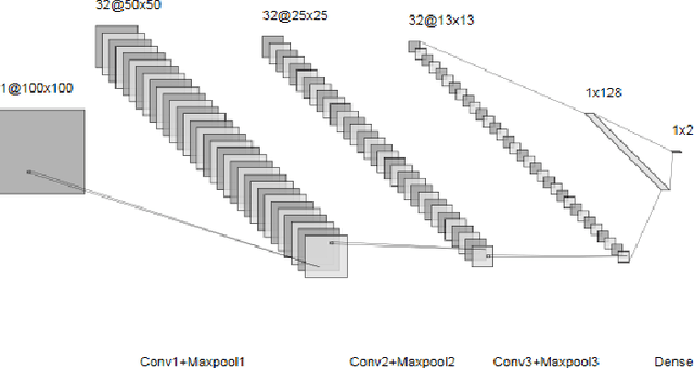 Figure 1 for Learning Sparse Neural Networks via $\ell_0$ and T$\ell_1$ by a Relaxed Variable Splitting Method with Application to Multi-scale Curve Classification