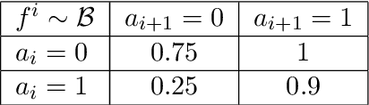 Figure 1 for Thompson Sampling for Factored Multi-Agent Bandits