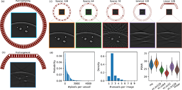 Figure 3 for OADAT: Experimental and Synthetic Clinical Optoacoustic Data for Standardized Image Processing