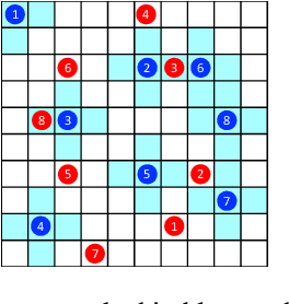 Figure 4 for Learning Emergent Discrete Message Communication for Cooperative Reinforcement Learning