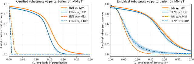 Figure 1 for Comparative Analysis of Interval Reachability for Robust Implicit and Feedforward Neural Networks