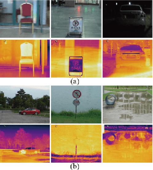 Figure 1 for RGB-T Image Saliency Detection via Collaborative Graph Learning