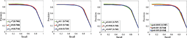 Figure 3 for RGB-T Image Saliency Detection via Collaborative Graph Learning