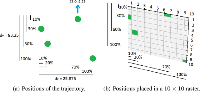 Figure 1 for TraClets: Harnessing the power of computer vision for trajectory classification