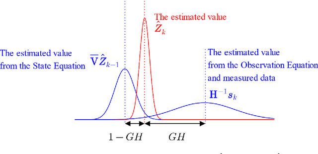 Figure 1 for Application of Particle Swarm Optimization method to On-going Monitoring for estimating vehicle-bridge interaction system
