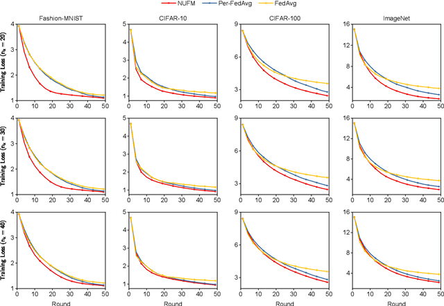 Figure 1 for Efficient Federated Meta-Learning over Multi-Access Wireless Networks