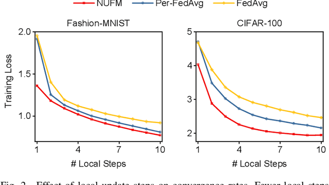 Figure 2 for Efficient Federated Meta-Learning over Multi-Access Wireless Networks