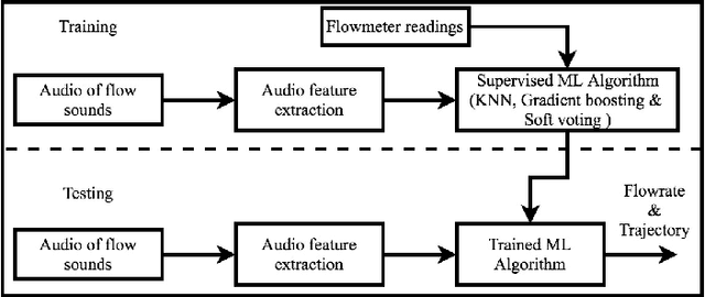 Figure 1 for Acoustic prediction of flowrate: varying liquid jet stream onto a free surface