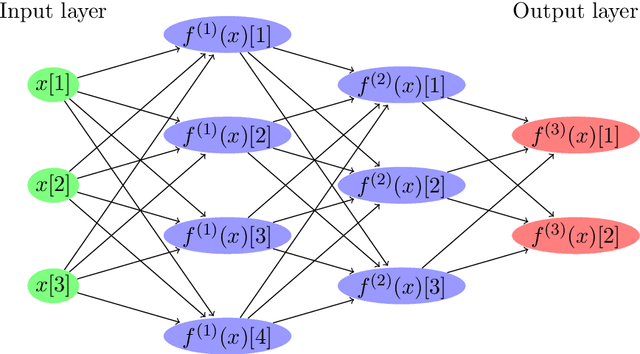 Figure 1 for Quantitative Gaussian Approximation of Randomly Initialized Deep Neural Networks