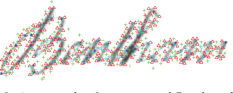 Figure 3 for Radial Line Fourier Descriptor for Historical Handwritten Text Representation