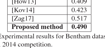 Figure 4 for Radial Line Fourier Descriptor for Historical Handwritten Text Representation