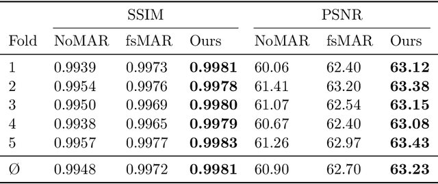 Figure 4 for View-Consistent Metal Segmentation in the Projection Domain for Metal Artifact Reduction in CBCT -- An Investigation of Potential Improvement