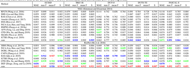Figure 2 for Progressive Feature Polishing Network for Salient Object Detection