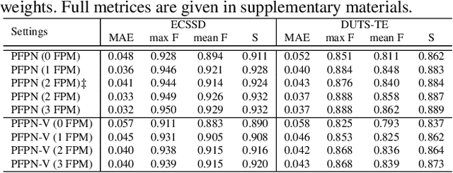 Figure 4 for Progressive Feature Polishing Network for Salient Object Detection