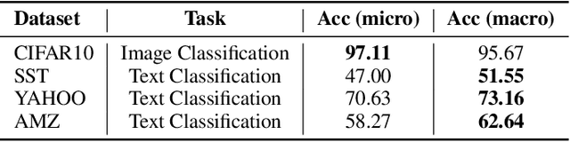 Figure 1 for TextNAS: A Neural Architecture Search Space tailored for Text Representation