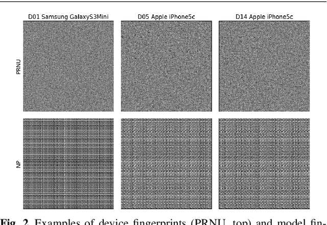 Figure 3 for Combining PRNU and noiseprint for robust and efficient device source identification