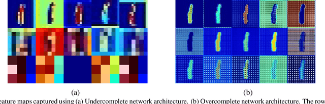 Figure 3 for Overcomplete Deep Subspace Clustering Networks