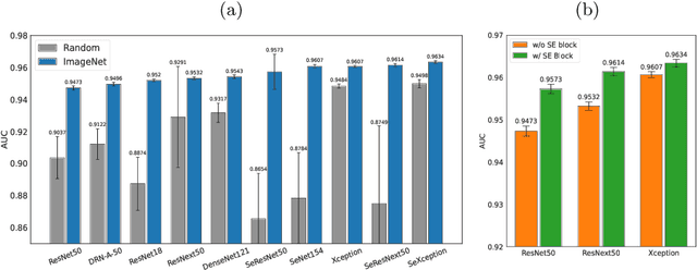 Figure 3 for Seeking an Optimal Approach for Computer-Aided Pulmonary Embolism Detection