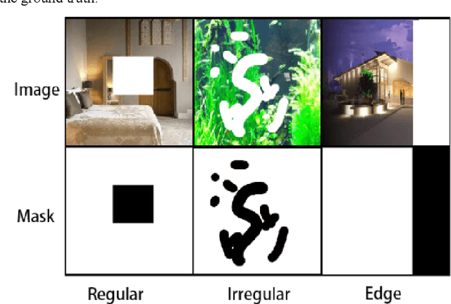 Figure 1 for Large Hole Image Inpainting With Compress-Decompression Network