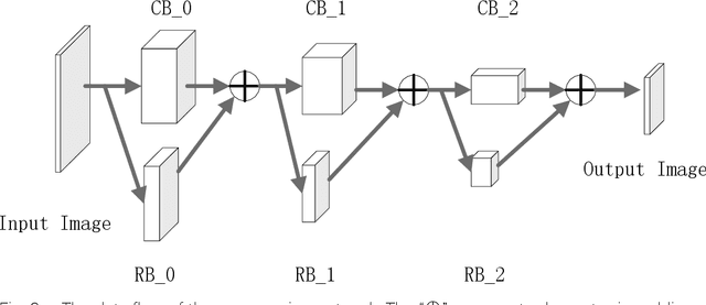 Figure 3 for Large Hole Image Inpainting With Compress-Decompression Network