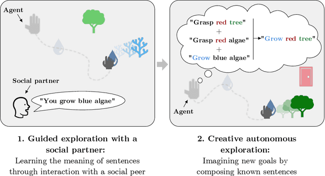 Figure 1 for Towards Teachable Autonomous Agents