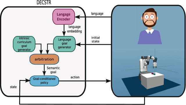 Figure 3 for Towards Teachable Autonomous Agents
