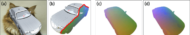 Figure 1 for Multiview Aggregation for Learning Category-Specific Shape Reconstruction