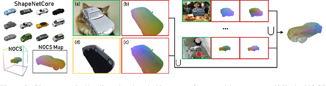 Figure 3 for Multiview Aggregation for Learning Category-Specific Shape Reconstruction