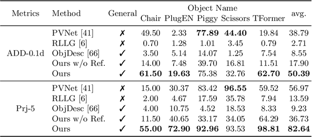Figure 2 for Gen6D: Generalizable Model-Free 6-DoF Object Pose Estimation from RGB Images