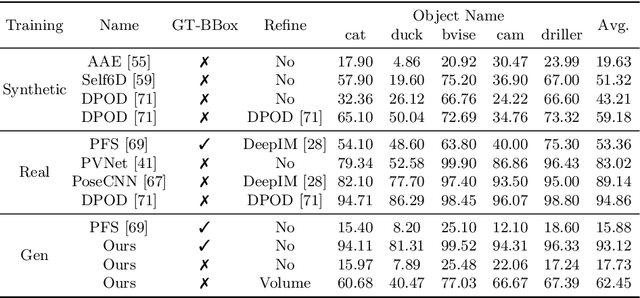Figure 4 for Gen6D: Generalizable Model-Free 6-DoF Object Pose Estimation from RGB Images