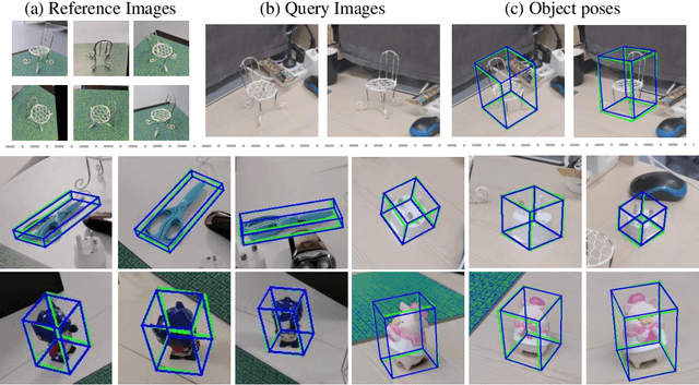 Figure 1 for Gen6D: Generalizable Model-Free 6-DoF Object Pose Estimation from RGB Images