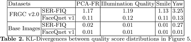 Figure 4 for Generation of Non-Deterministic Synthetic Face Datasets Guided by Identity Priors