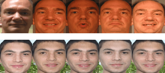 Figure 1 for Generation of Non-Deterministic Synthetic Face Datasets Guided by Identity Priors