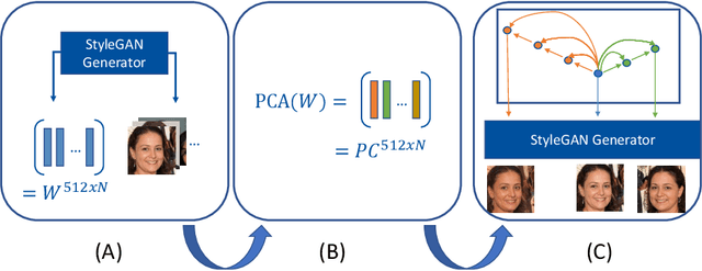 Figure 3 for Generation of Non-Deterministic Synthetic Face Datasets Guided by Identity Priors