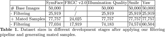 Figure 2 for Generation of Non-Deterministic Synthetic Face Datasets Guided by Identity Priors